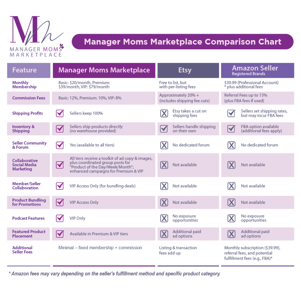 Manager Mom Comparison Chart -Final-01